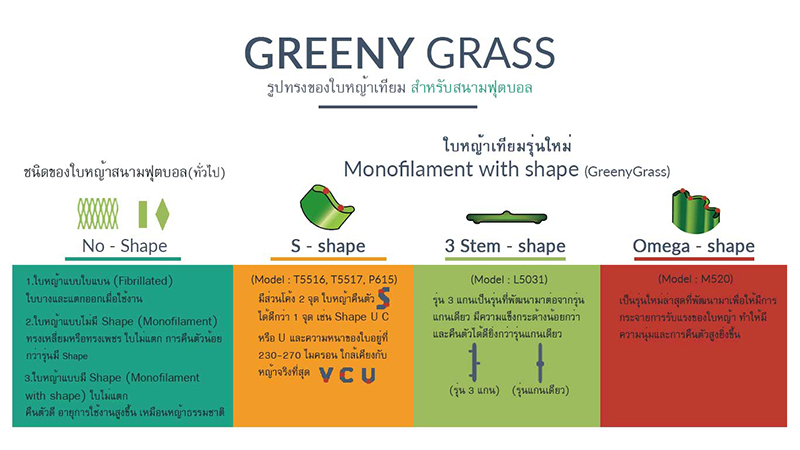 หญ้าเทียมสนามฟุตบอล