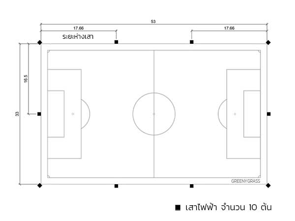 ระยะห่างเสาไฟฟ้าสนามฟุตบอล