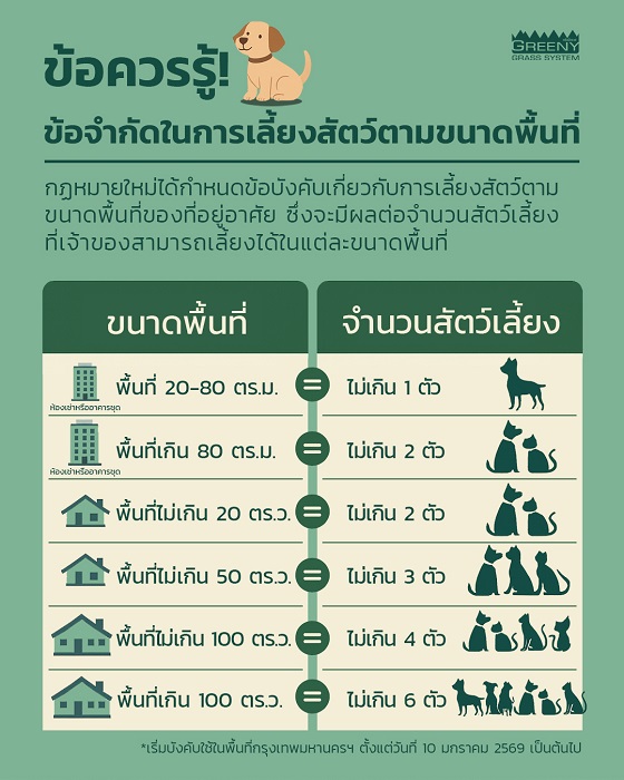 ข้อจำกัดในการเลี้ยงสัตว์