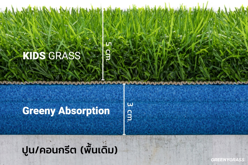 หญ้าเทียมสนามเด็กเล่น ลดแรงกระแทก ใบยาว 5 ซม. (KIDS GRASS)
